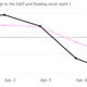 Image for article titled Box’s IPO will be a big test for squishy tech stocks
